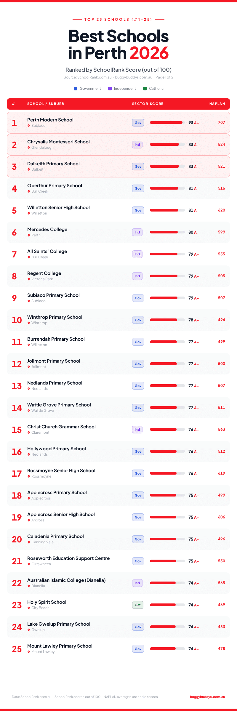Best Schools in Perth 2026
