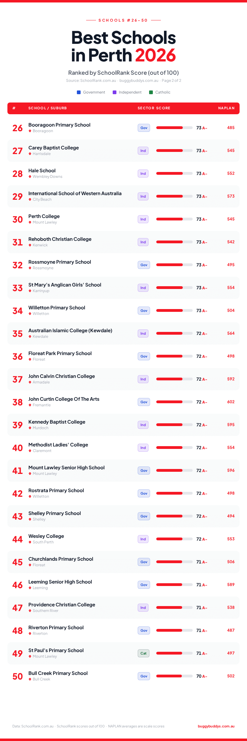 Best Schools in Perth 2026